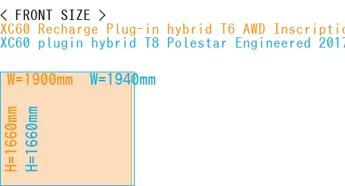 #XC60 Recharge Plug-in hybrid T6 AWD Inscription 2022- + XC60 plugin hybrid T8 Polestar Engineered 2017-